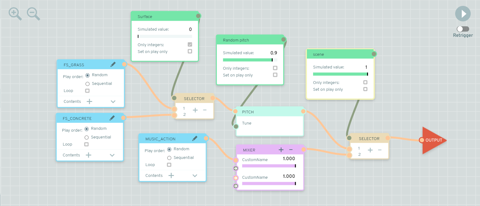 Node Manager